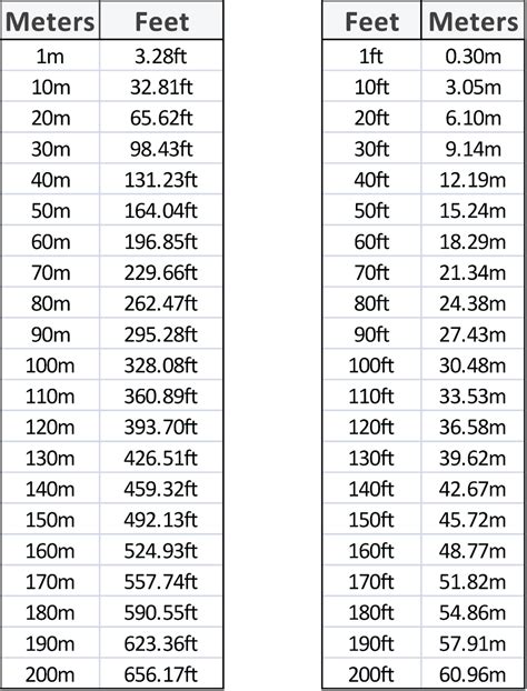 11034 meters to feet|11034 Meters to Foots (11034 m to ft)